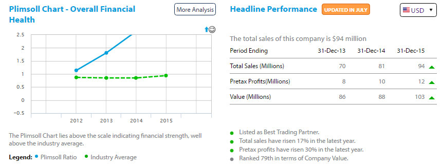 Thien Long Thien Long